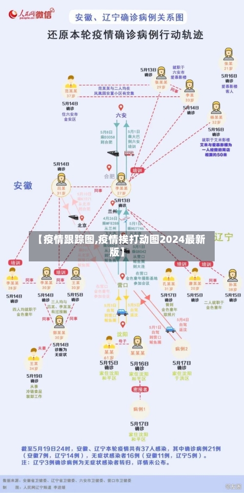 【疫情跟踪图,疫情挨打动图2024最新版】