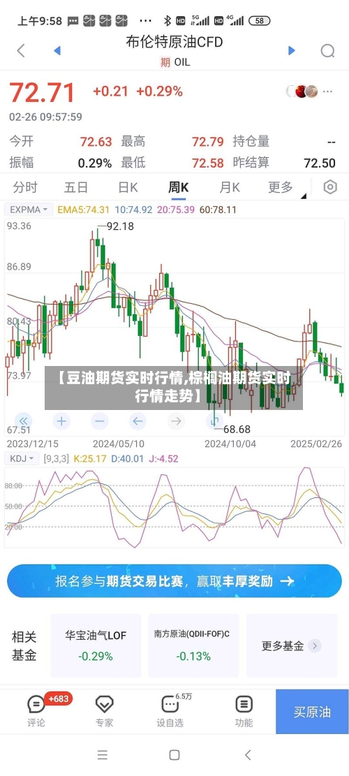 【豆油期货实时行情,棕榈油期货实时行情走势】-第3张图片