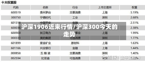 沪深1906近来行情/沪深300今天的走势