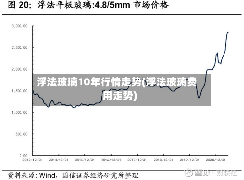 浮法玻璃10年行情走势(浮法玻璃费用走势)