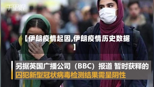 【伊朗疫情起因,伊朗疫情历史数据】