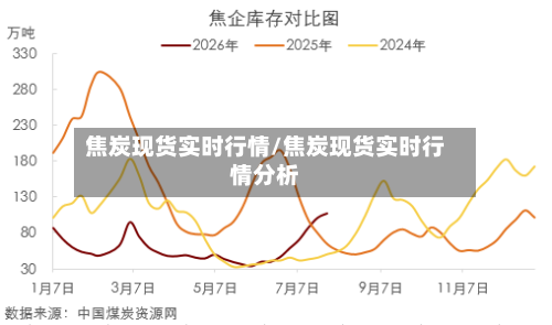 焦炭现货实时行情/焦炭现货实时行情分析-第2张图片