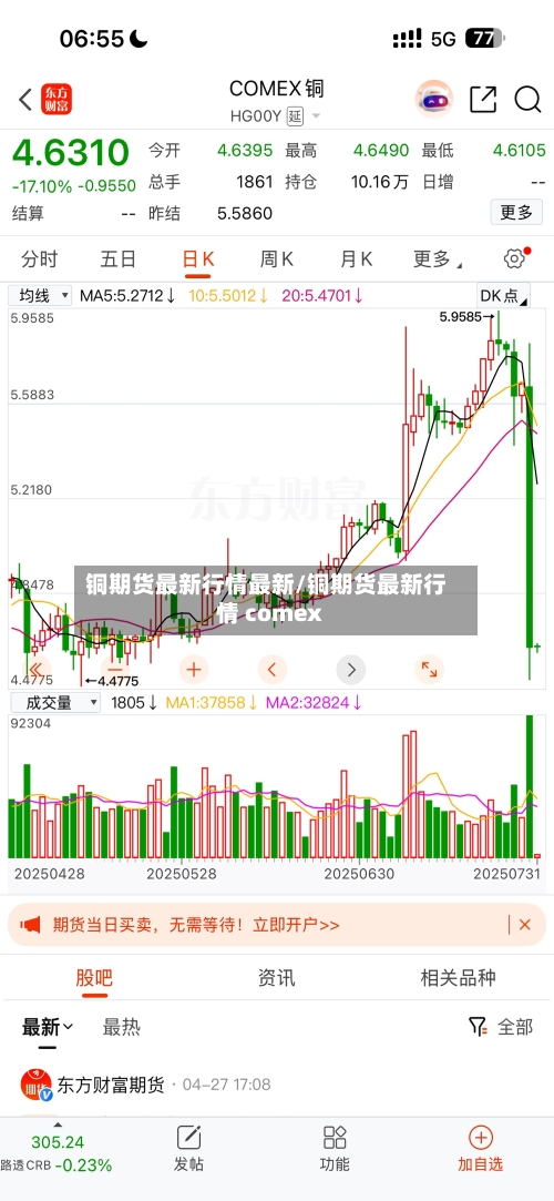 铜期货最新行情最新/铜期货最新行情 comex-第3张图片