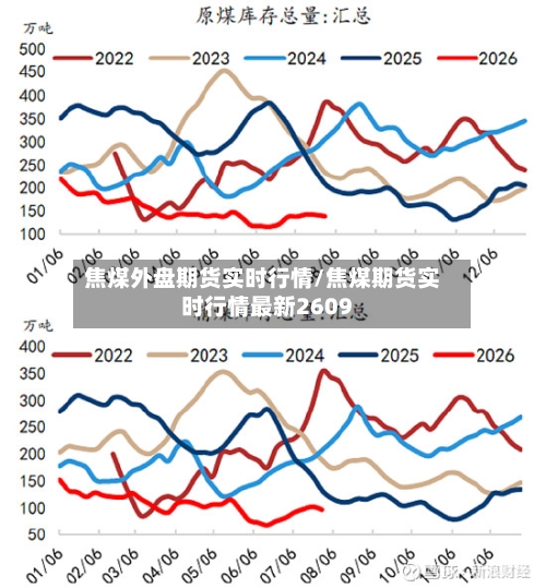 焦煤外盘期货实时行情/焦煤期货实时行情最新2609