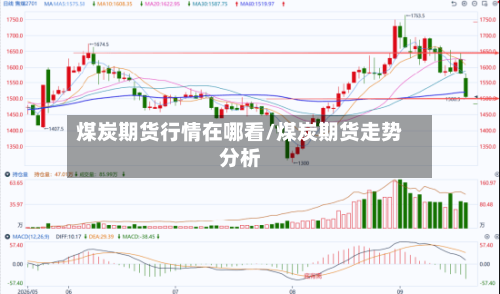 煤炭期货行情在哪看/煤炭期货走势分析-第3张图片