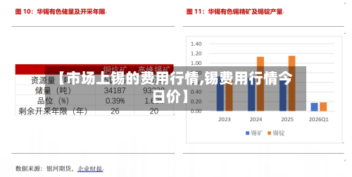 【市场上锡的费用行情,锡费用行情今日价】-第2张图片