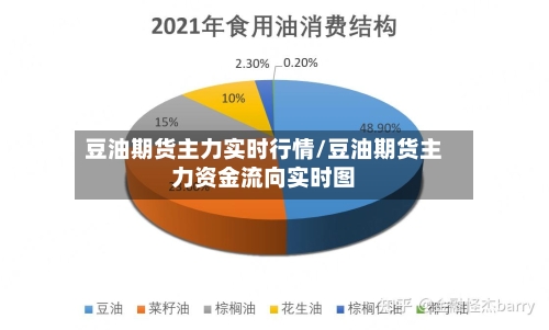 豆油期货主力实时行情/豆油期货主力资金流向实时图