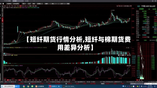 【短纤期货行情分析,短纤与棉期货费用差异分析】