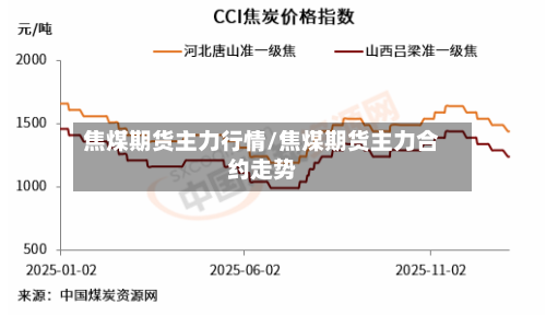 焦煤期货主力行情/焦煤期货主力合约走势
