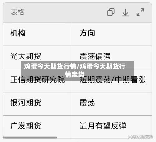 鸡蛋今天期货行情/鸡蛋今天期货行情走势