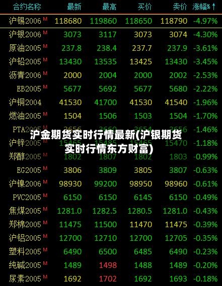 沪金期货实时行情最新(沪银期货实时行情东方财富)