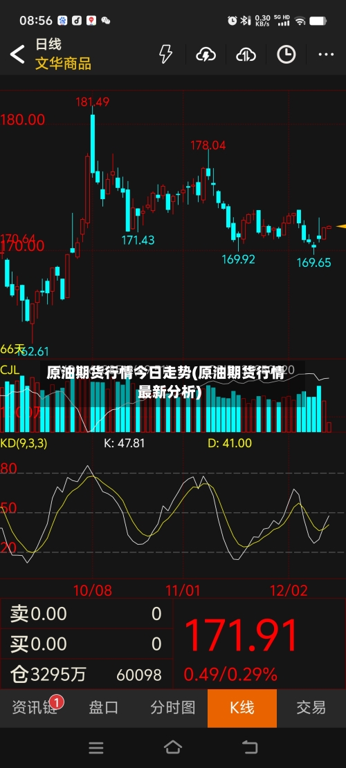 原油期货行情今日走势(原油期货行情最新分析)