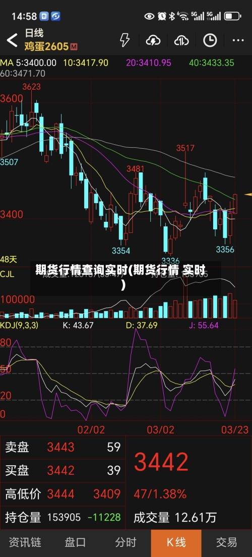 期货行情查询实时(期货行情 实时)-第2张图片