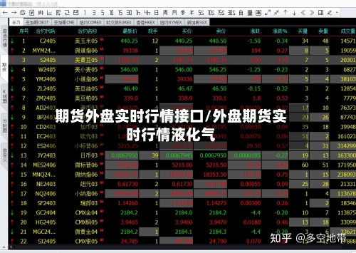 期货外盘实时行情接口/外盘期货实时行情液化气
