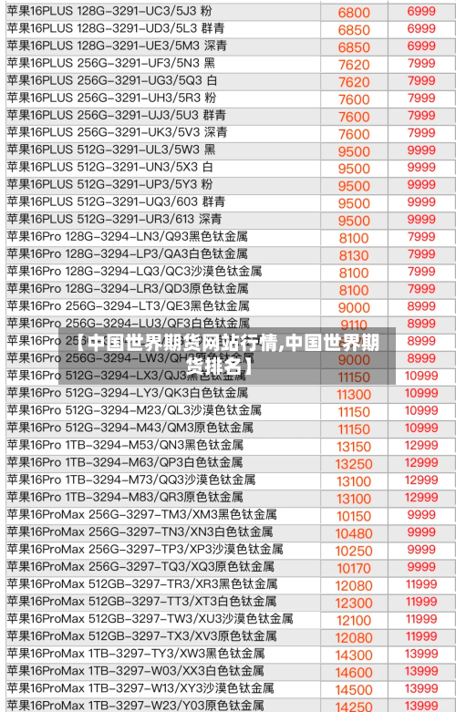 【中国世界期货网站行情,中国世界期货排名】-第3张图片