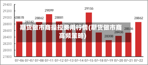 期货做市商操控费用行情(期货做市商高频策略)