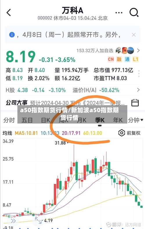 a50指数期货行情/新加波a50指数期货行情