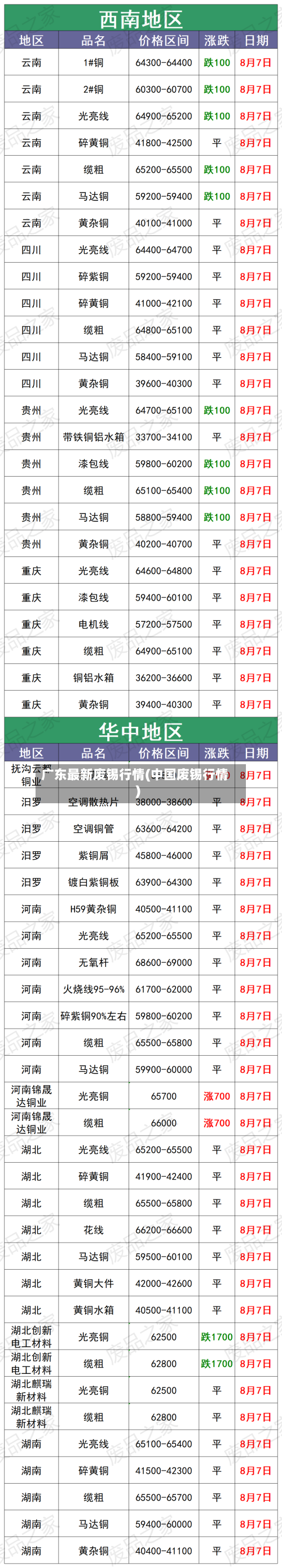 广东最新废锡行情(中国废锡行情)-第2张图片
