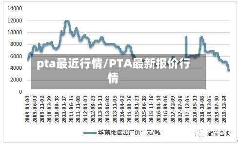 pta最近行情/PTA最新报价行情