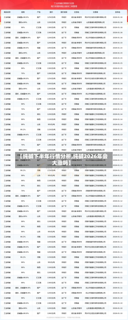 【纯碱下半年行情分析,纯碱2026年会大涨吗】-第2张图片