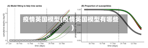 疫情英国模型(疫情英国模型有哪些)