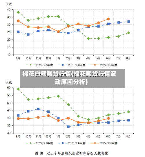 棉花白糖期货行情(棉花期货行情波动原因分析)