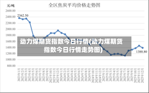 动力煤期货指数今日行情(动力煤期货指数今日行情走势图)-第3张图片