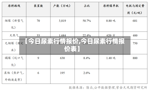 【今日尿素行情报价,今日尿素行情报价表】