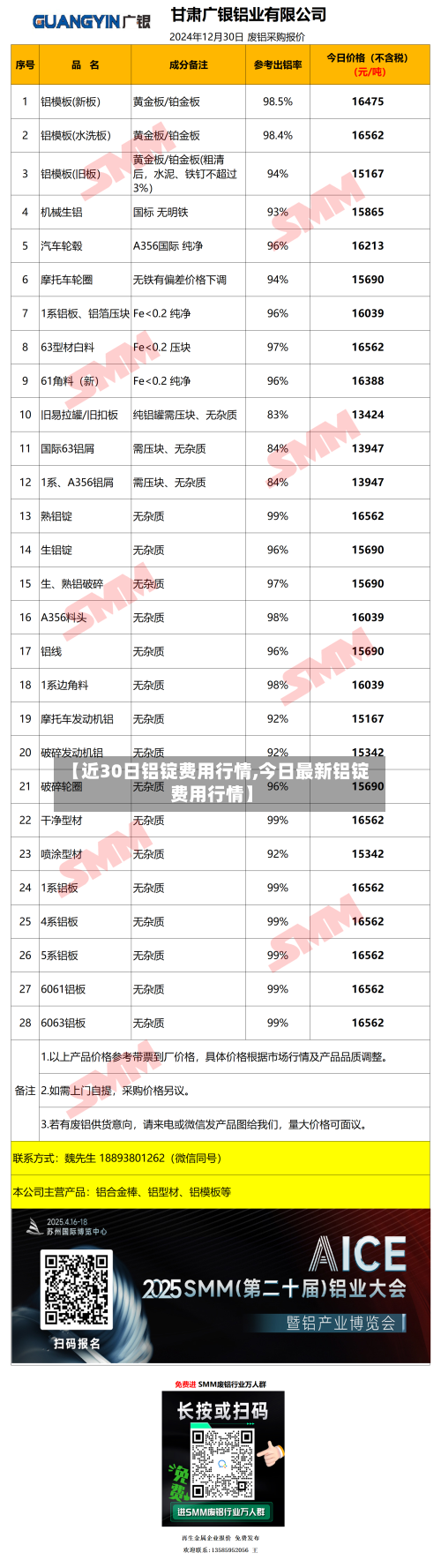 【近30日铝锭费用行情,今日最新铝锭费用行情】-第2张图片