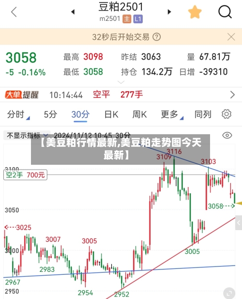 【美豆粕行情最新,美豆粕走势图今天最新】