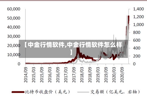 【中金行情软件,中金行情软件怎么样】