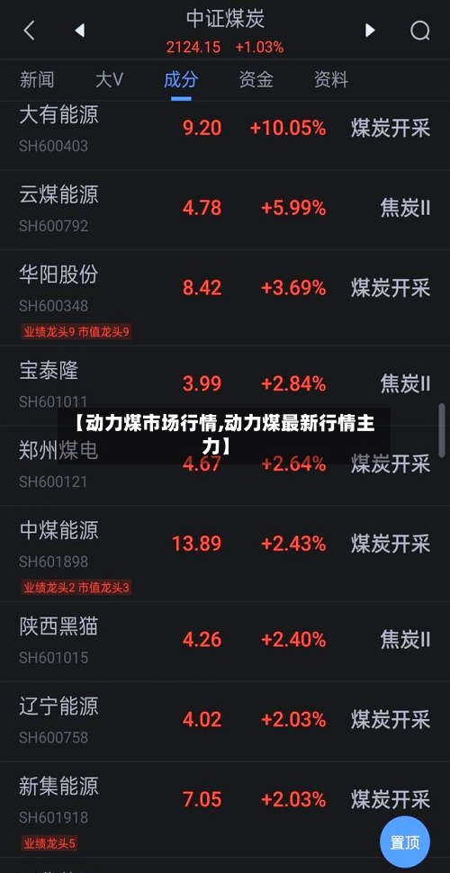 【动力煤市场行情,动力煤最新行情主力】-第2张图片