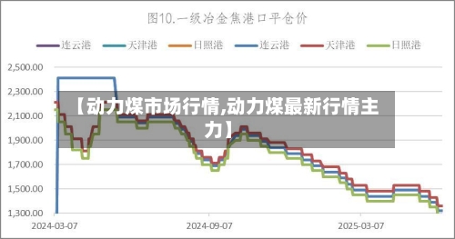 【动力煤市场行情,动力煤最新行情主力】