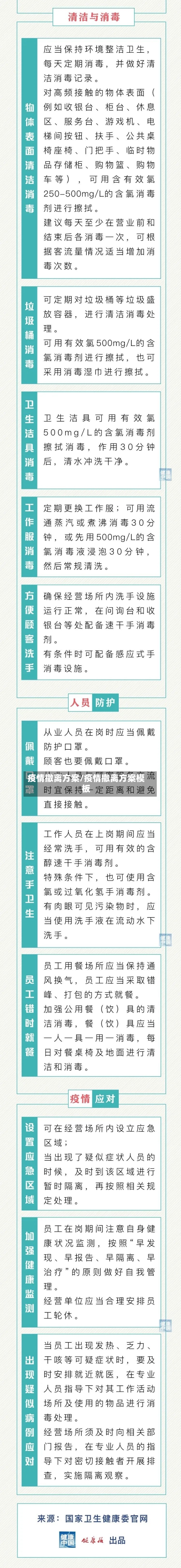 疫情撤离方案/疫情撤离方案模板-第3张图片