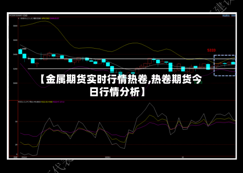 【金属期货实时行情热卷,热卷期货今日行情分析】