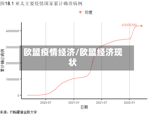 欧盟疫情经济/欧盟经济现状