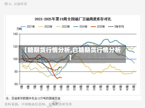 【糖期货行情分析,白糖期货行情分析】