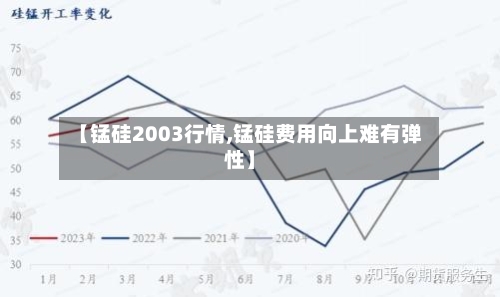 【锰硅2003行情,锰硅费用向上难有弹性】-第2张图片