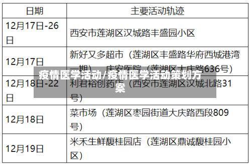 疫情医学活动/疫情医学活动策划方案