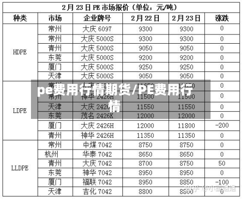 pe费用行情期货/PE费用行情