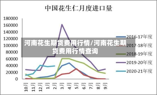 河南花生期货费用行情/河南花生期货费用行情查询