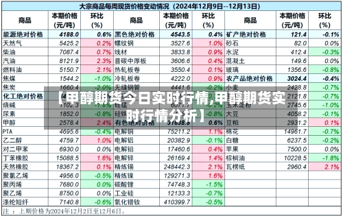 【甲醇期货今日实时行情,甲醇期货实时行情分析】-第2张图片