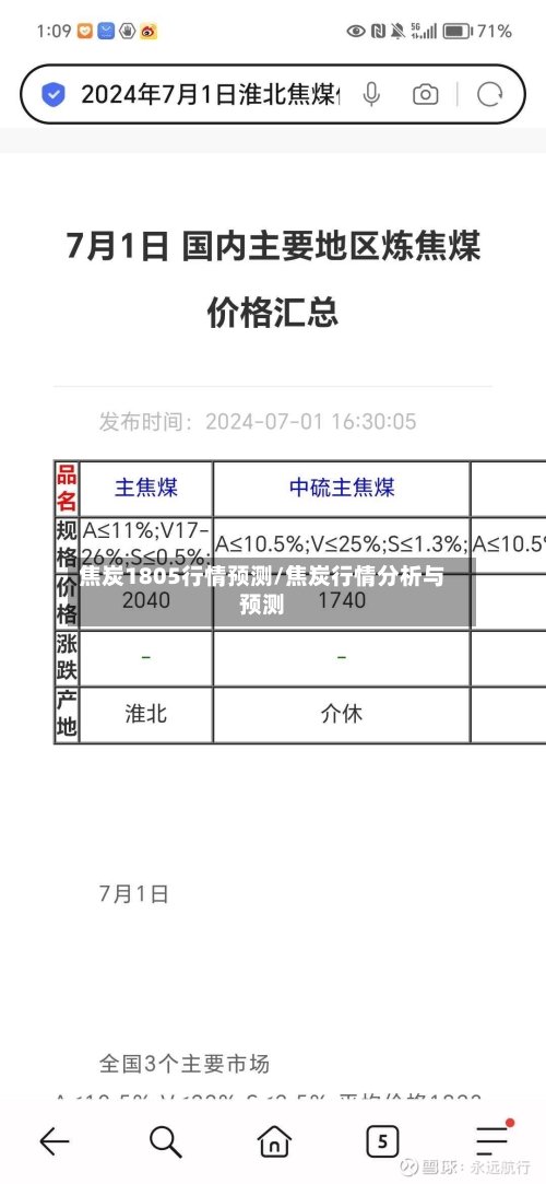焦炭1805行情预测/焦炭行情分析与预测-第2张图片