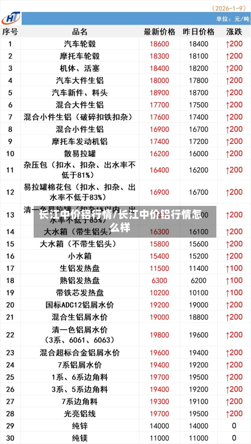长江中价铝行情/长江中价铝行情怎么样-第2张图片