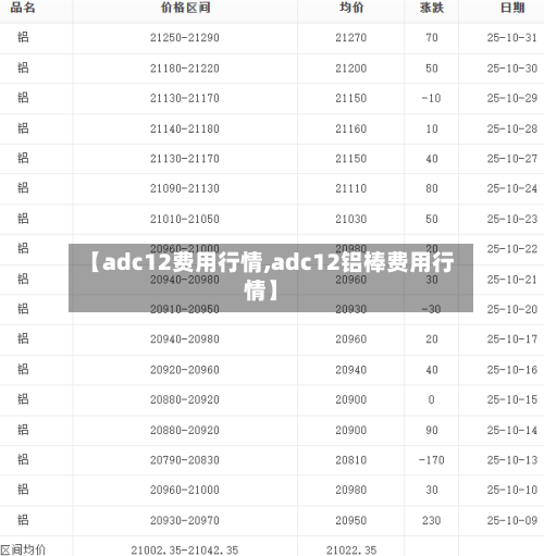 【adc12费用行情,adc12铝棒费用行情】-第2张图片