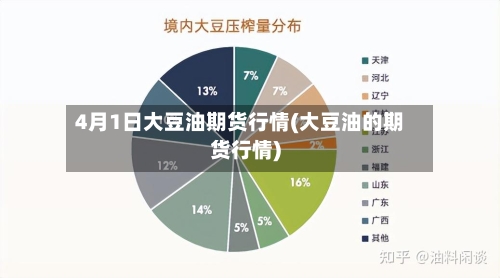 4月1日大豆油期货行情(大豆油的期货行情)-第2张图片