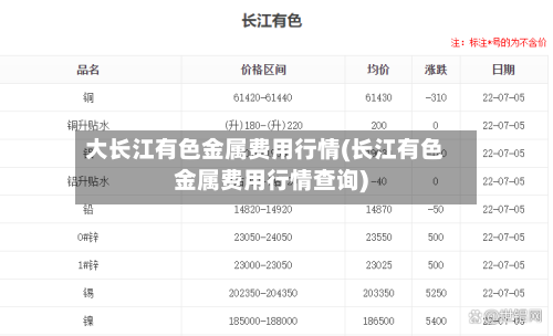 大长江有色金属费用行情(长江有色金属费用行情查询)