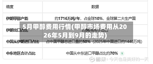 5月甲醇费用行情(甲醇市场费用从2026年5月到9月的走势)-第3张图片