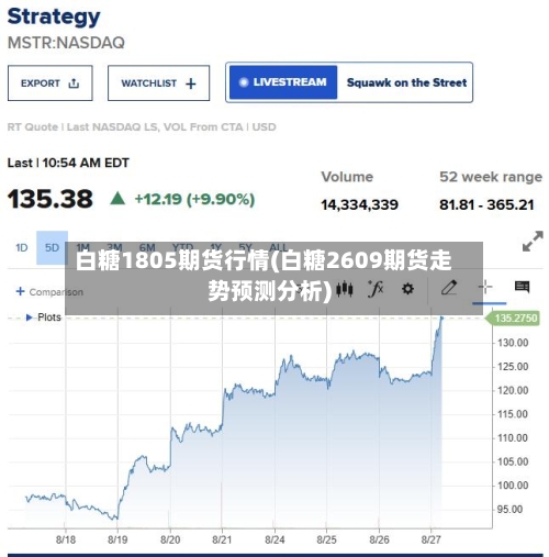 白糖1805期货行情(白糖2609期货走势预测分析)