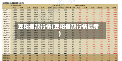 豆粕指数行情(豆粕指数行情最新)